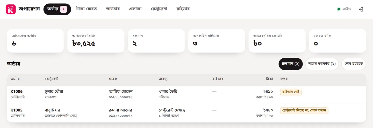 চলমান অর্ডারের তালিকা আর নজর কলামের চিহ্ন