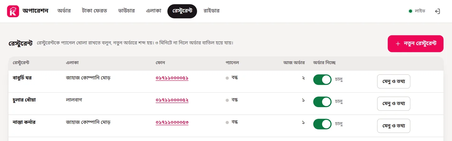 রেস্টুরেন্টের তালিকা, প্যানেল আর অর্ডার নিচ্ছে কলাম
