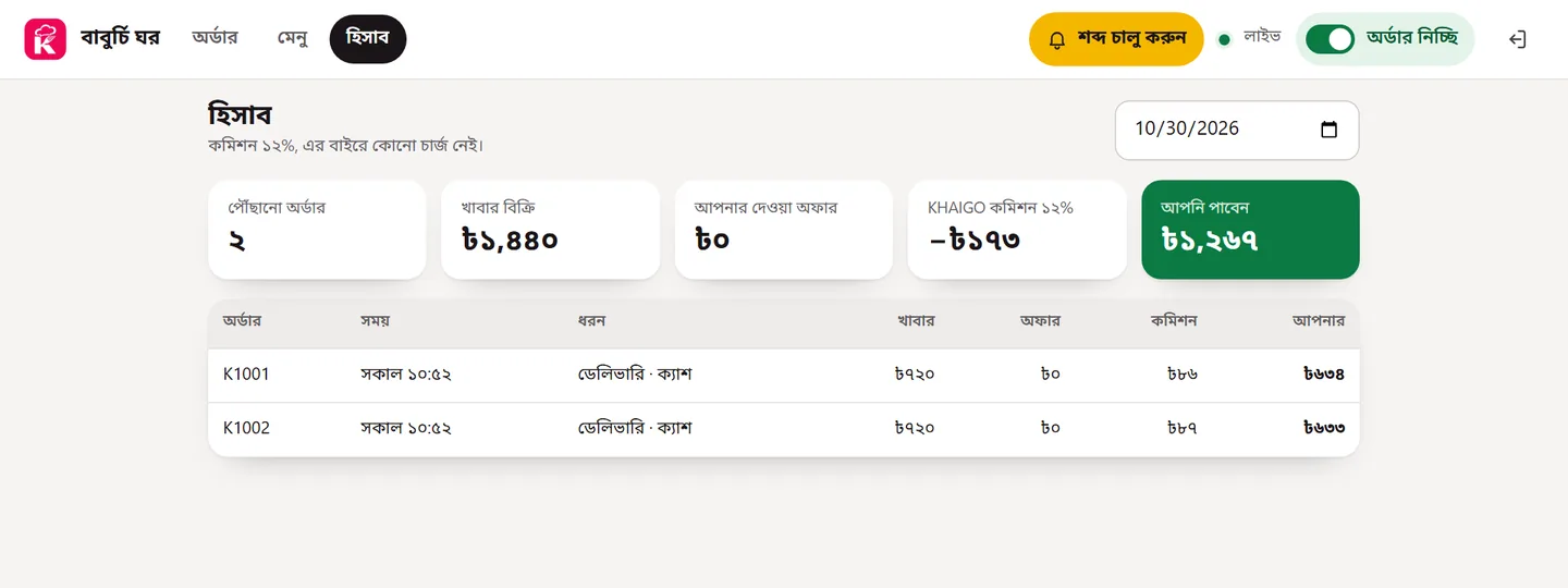 হিসাব পাতা, দিনের মোট আর অর্ডারভিত্তিক তালিকা